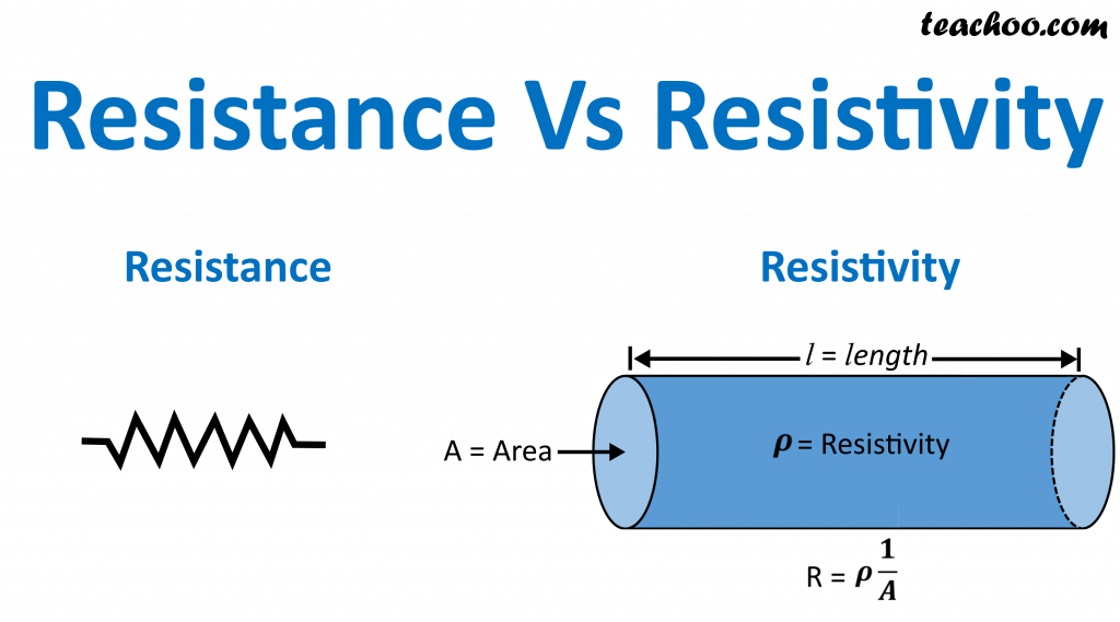 Resistance and Resistivity