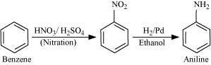 Benzene into aniline