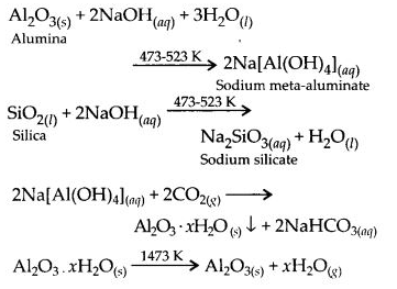 Chapter 6 Chemistry Notes General Principles and Processes of Isolation of Elements Class 12