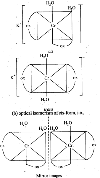 Coordination Compounds