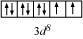 Coordination Compounds