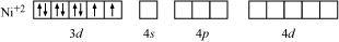 Coordination Compounds