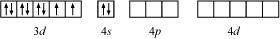 Coordination Compounds