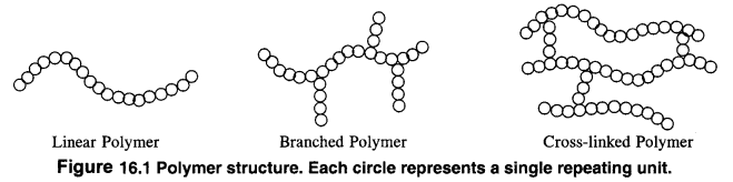 Linear Chain Polymers