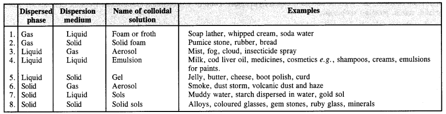 Chapter 5 Surface Chemistry