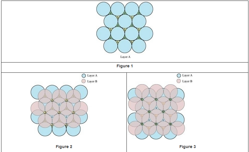 Hexagonal close-packing and cubic close-packing