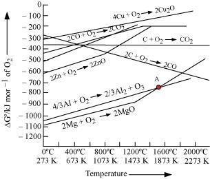 thermodynamic factor