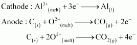 graphite rod in the electrometallurgy of aluminium