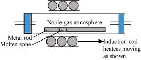 Zone refining