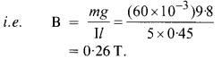 Moving Charges And Magnetism