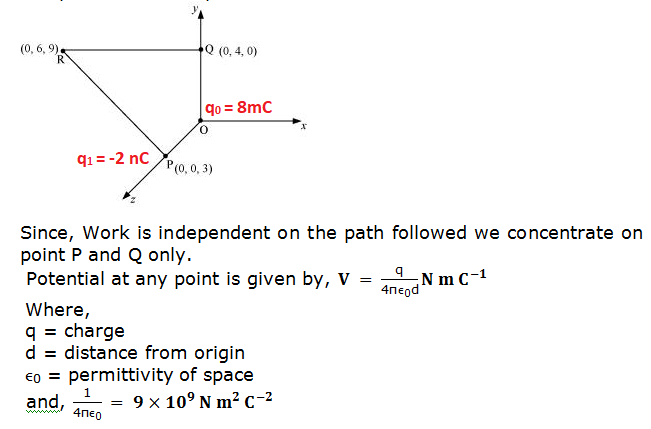 electrostatic force's