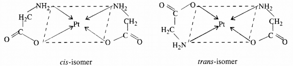 coordination compounds