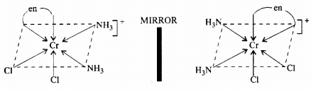 Optical isomerism