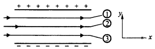 electrostatic field