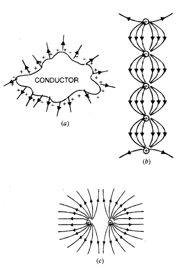 electrostatic field lines