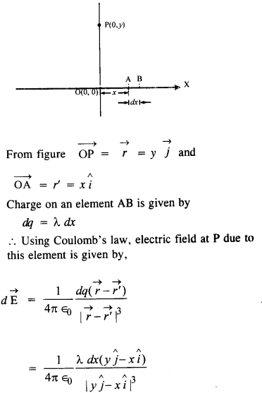 electric field