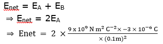 negative test charge