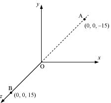 electric dipole