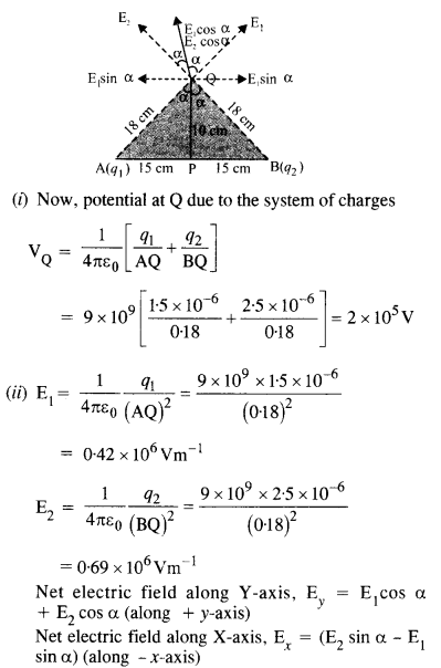 potential and electric field