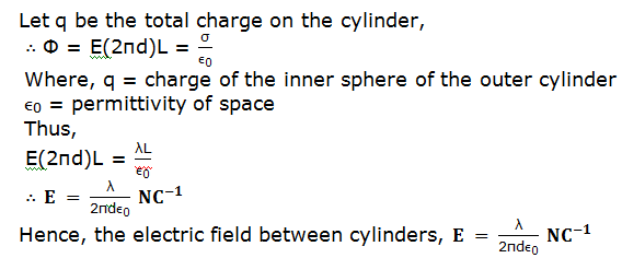  conducting cylinder