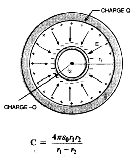 spherical capacitor