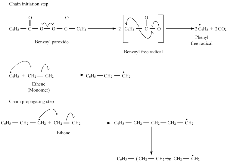 polymerisation of ethene