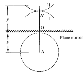 Huygens’ principle 