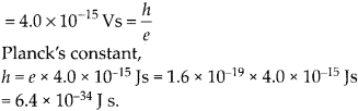 Dual Nature Of Radiation And Matter