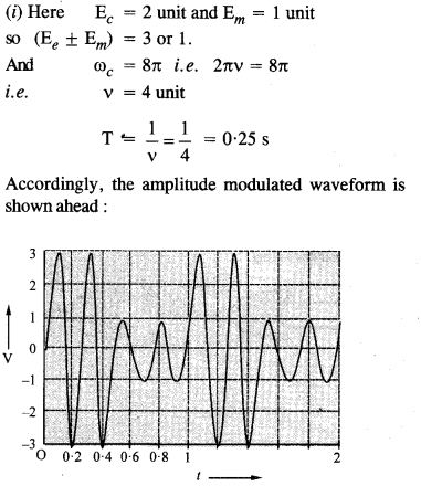 Communication Systems