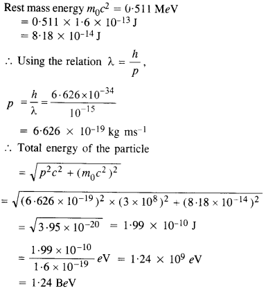 Dual Nature Of Radiation And Matter