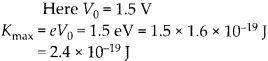 kinetic energy of the electrons