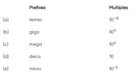 prefixes