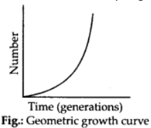 Geometric growth curve