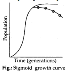 Sigmoid growth curve