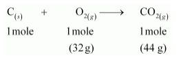 combustion of carbon 